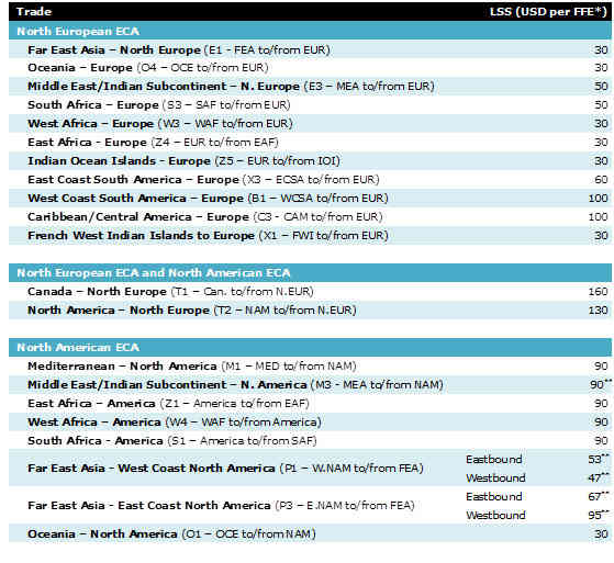 Maersk Line推出新的低硫额外收费（LSS），全面支持新的2015年ECA硫磺规则